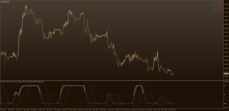 RSI Bollinger Bands indicator