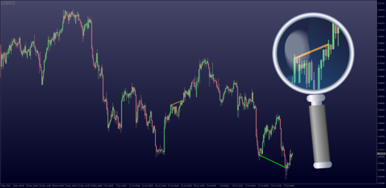 Divergence for all indicators MT4