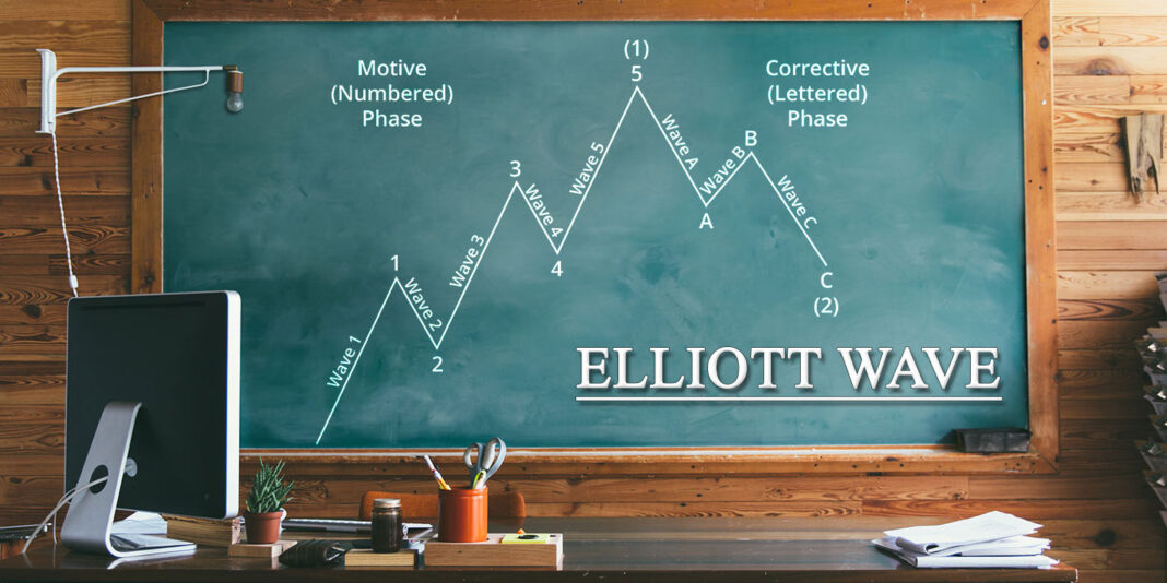 🌀 Bài 3: Sóng Điều Chỉnh (Corrective Waves) – Giải Mã Những Pha “Nghỉ” Của Thị Trường